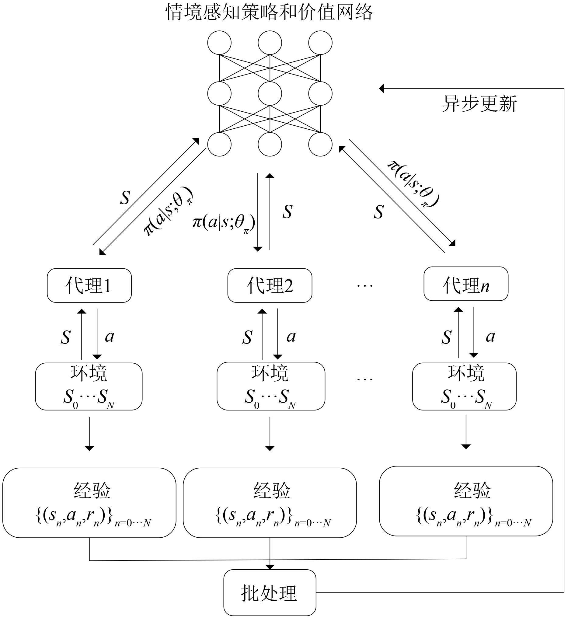 各算法收敛速度对比图