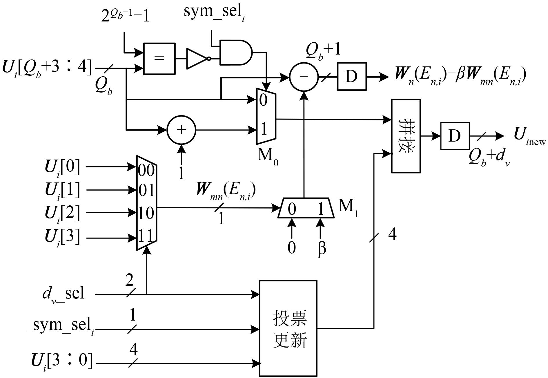 Decoder for Nonbinary LDPC Codes Based on Truncated