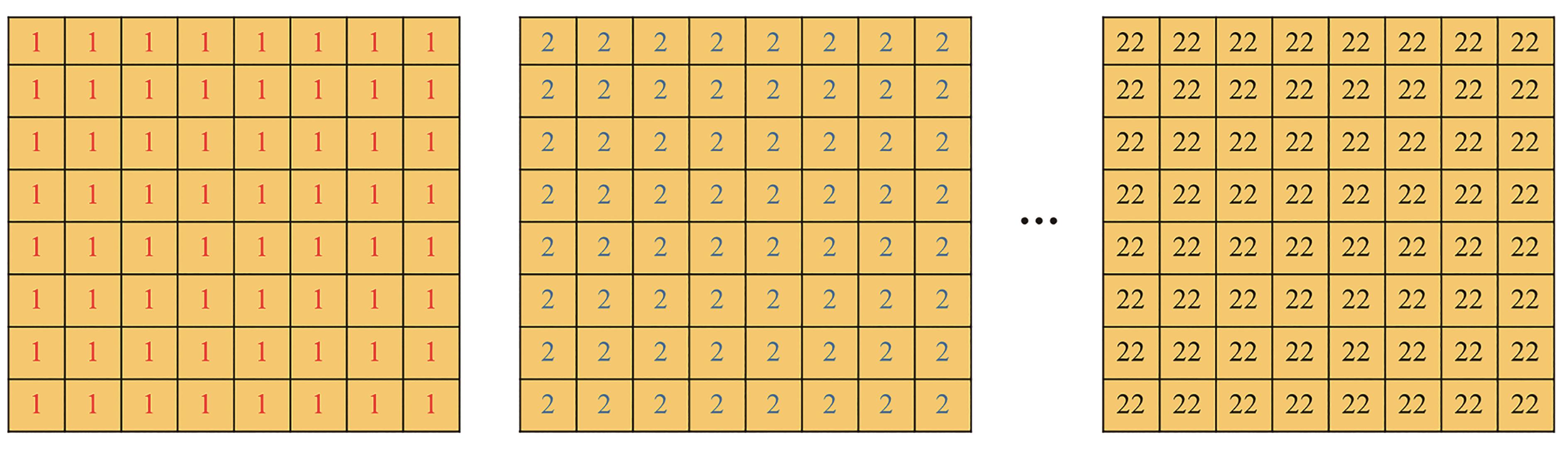 不同的常量量化矩阵