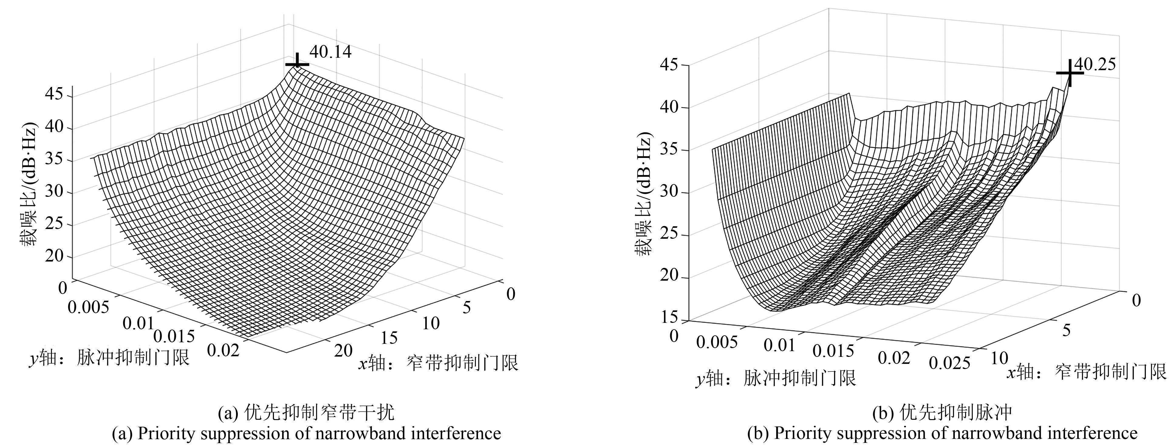 Analysis of the Influence of Pulse and Narrowband Mixed Interference on ...