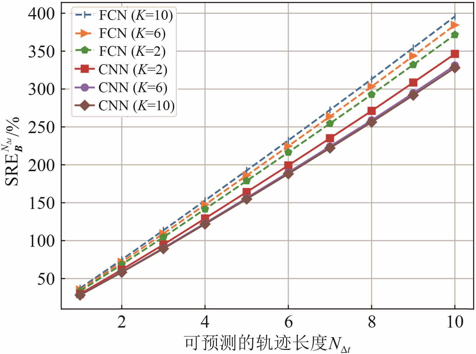 移动场景下的智能信道预测方法