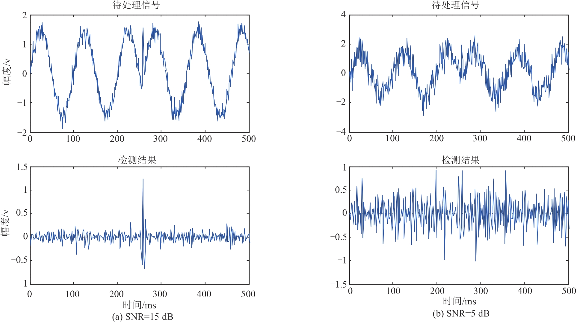 小波变换应用于奇异性检测