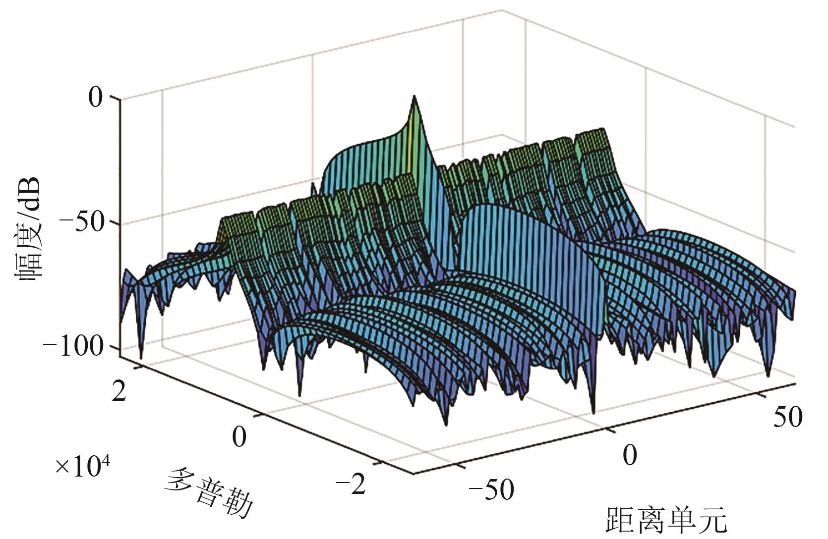未抖动调制信号在目标多普勒通道的输出响应