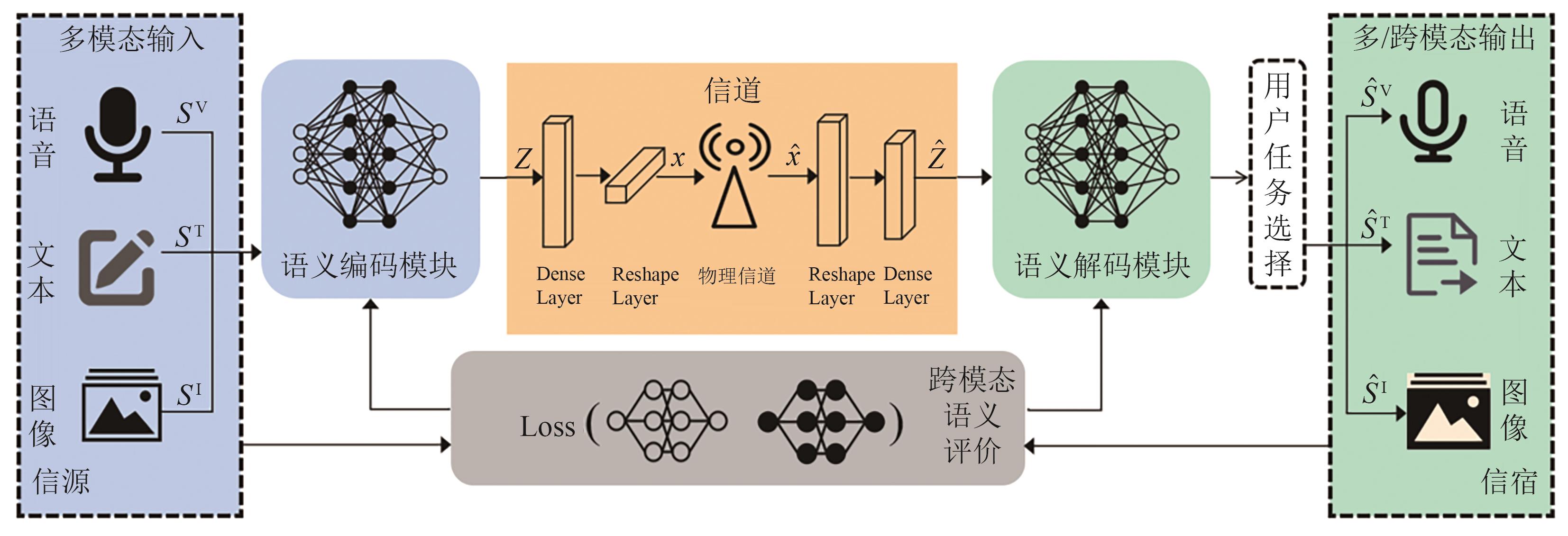 图像感知相似度