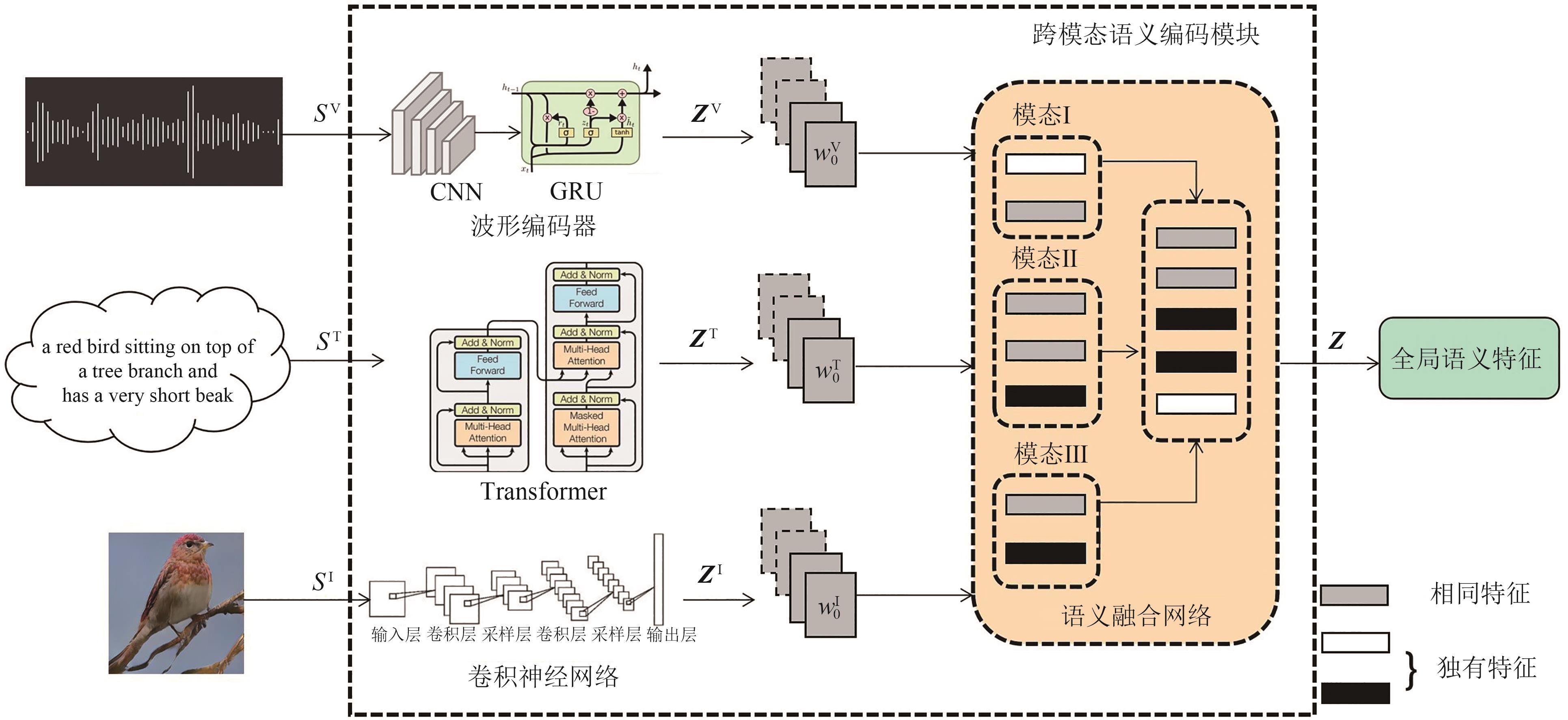 图像感知相似度