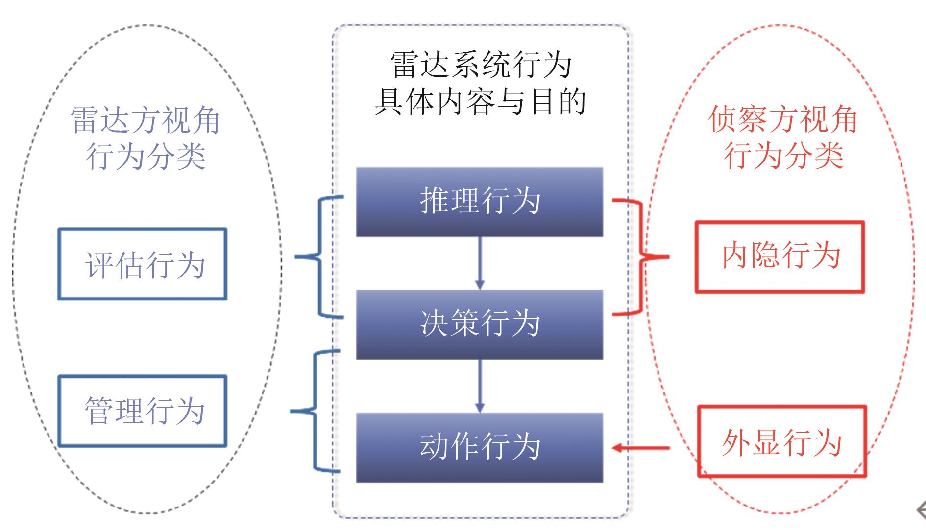 状态符号序列识别