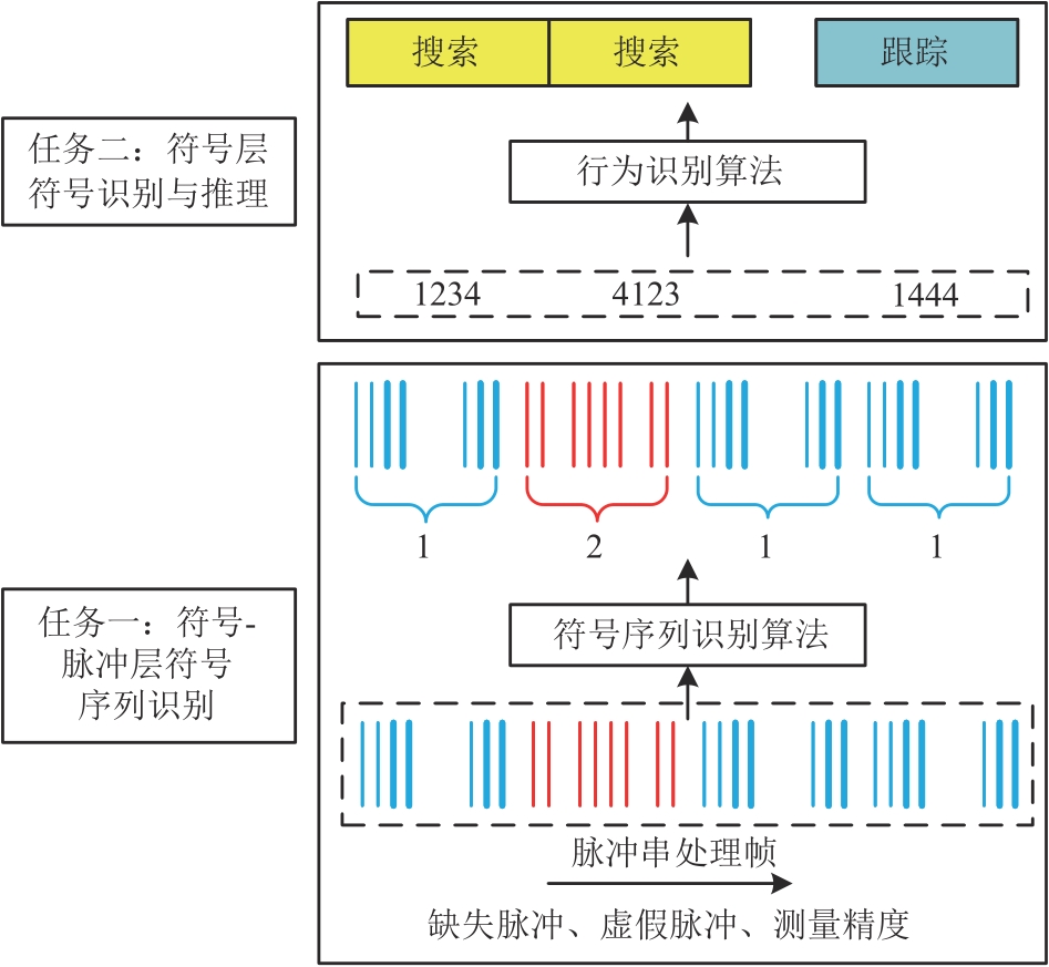 状态符号序列识别