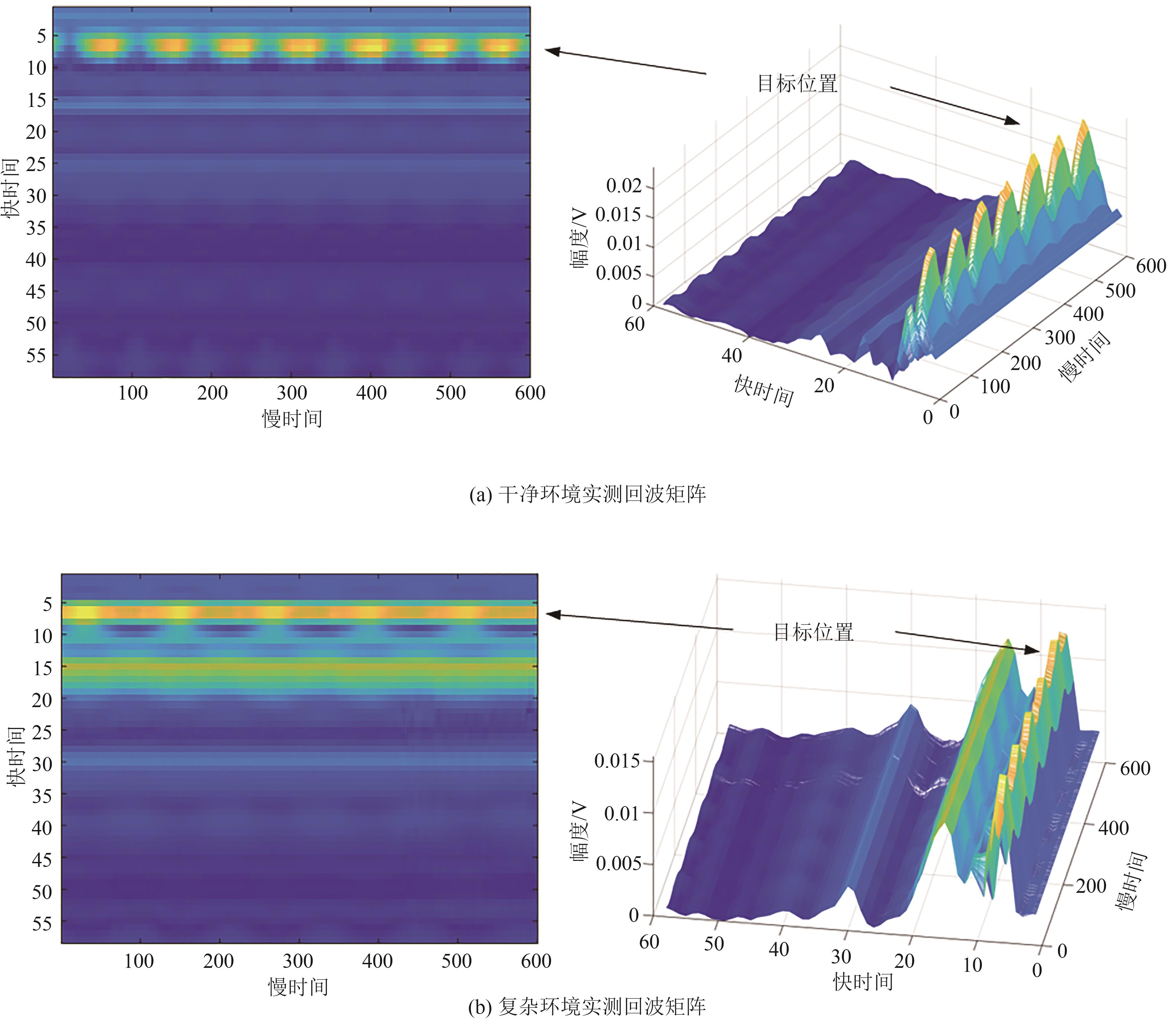 呼吸波形的波峰波谷搜寻