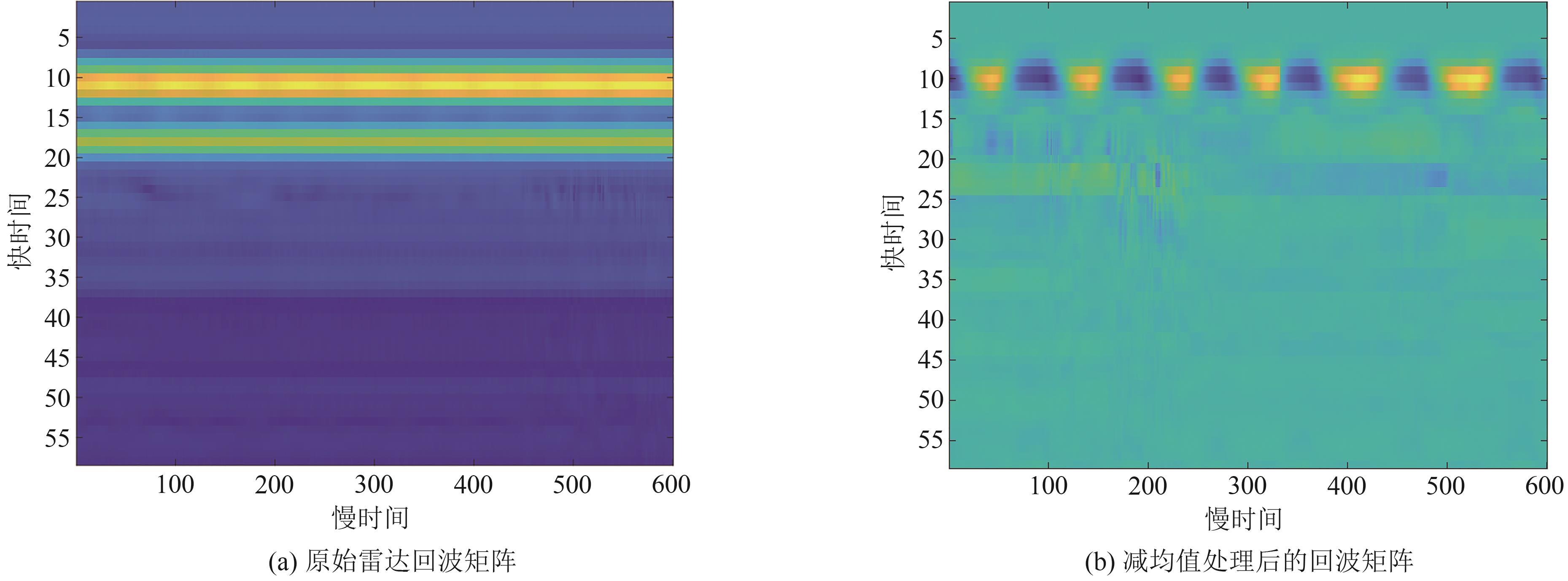 呼吸波形的波峰波谷搜寻