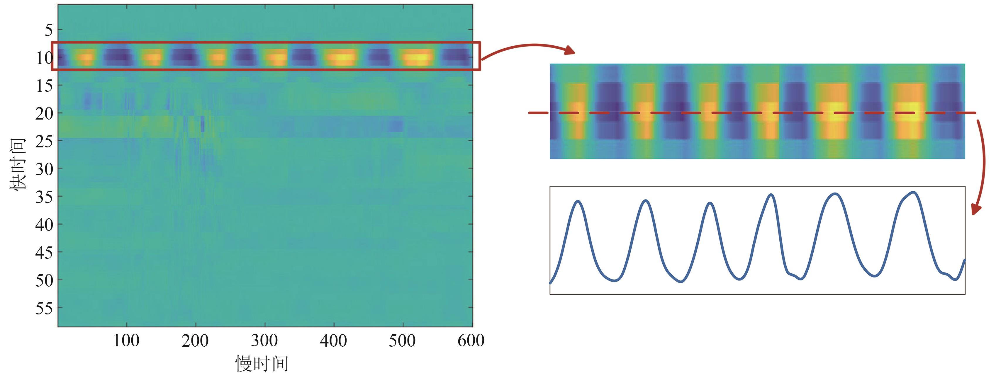 呼吸波形的波峰波谷搜寻