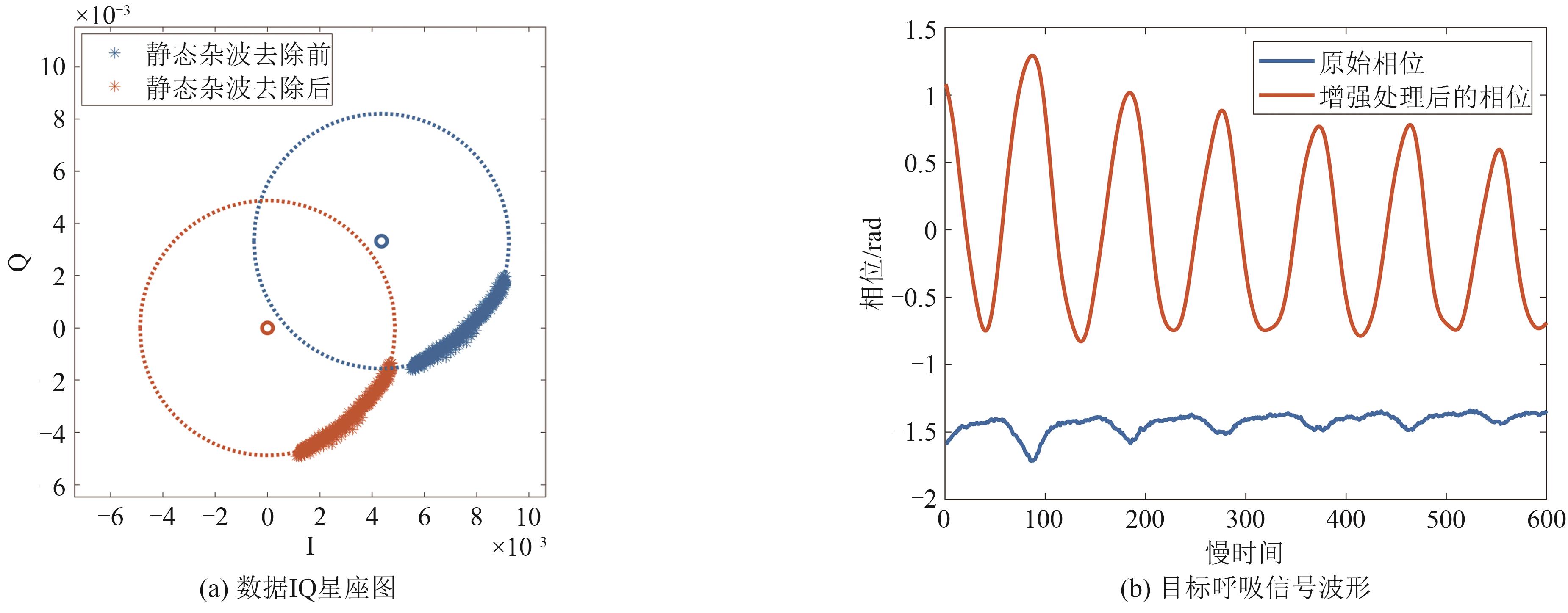 呼吸波形的波峰波谷搜寻