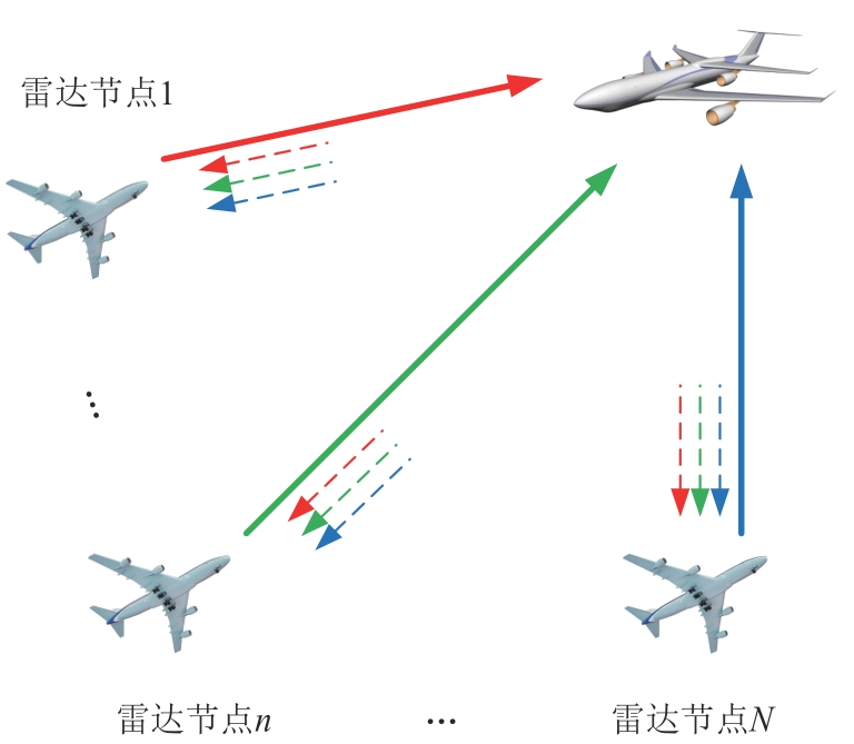基于GA的多机协同逐帧路径优化算法流程图