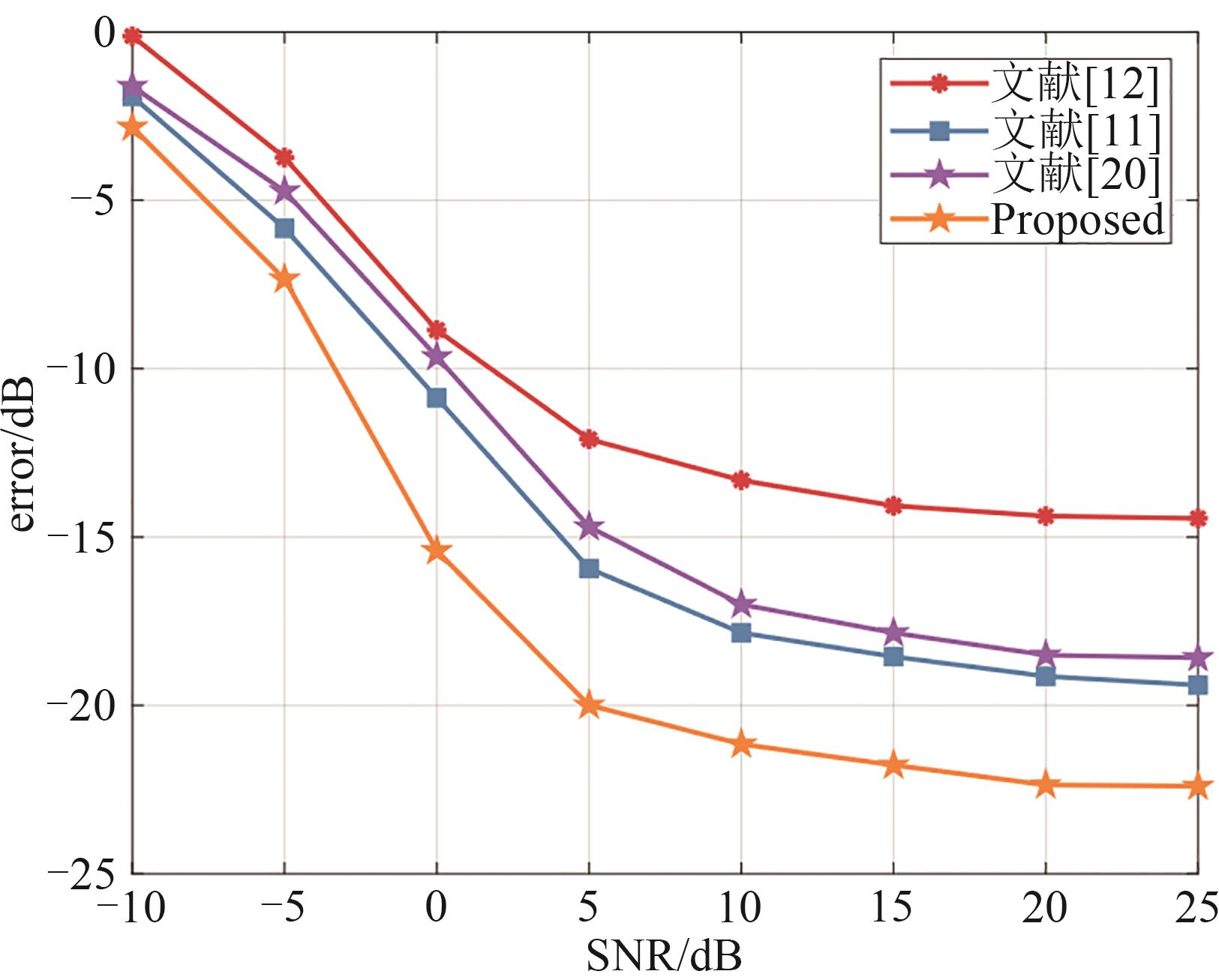 EPS对ALS收敛性的影响