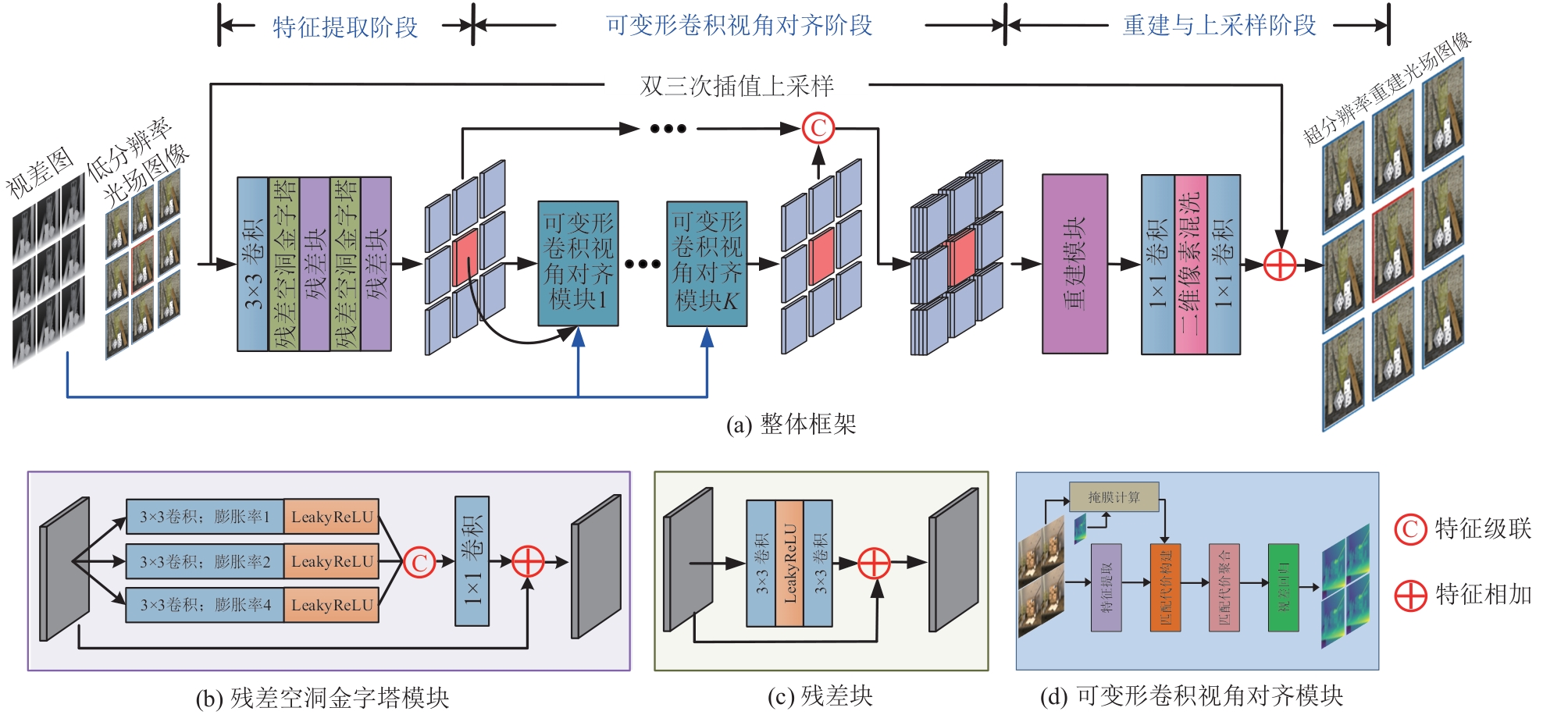 本文方法的整体流程图