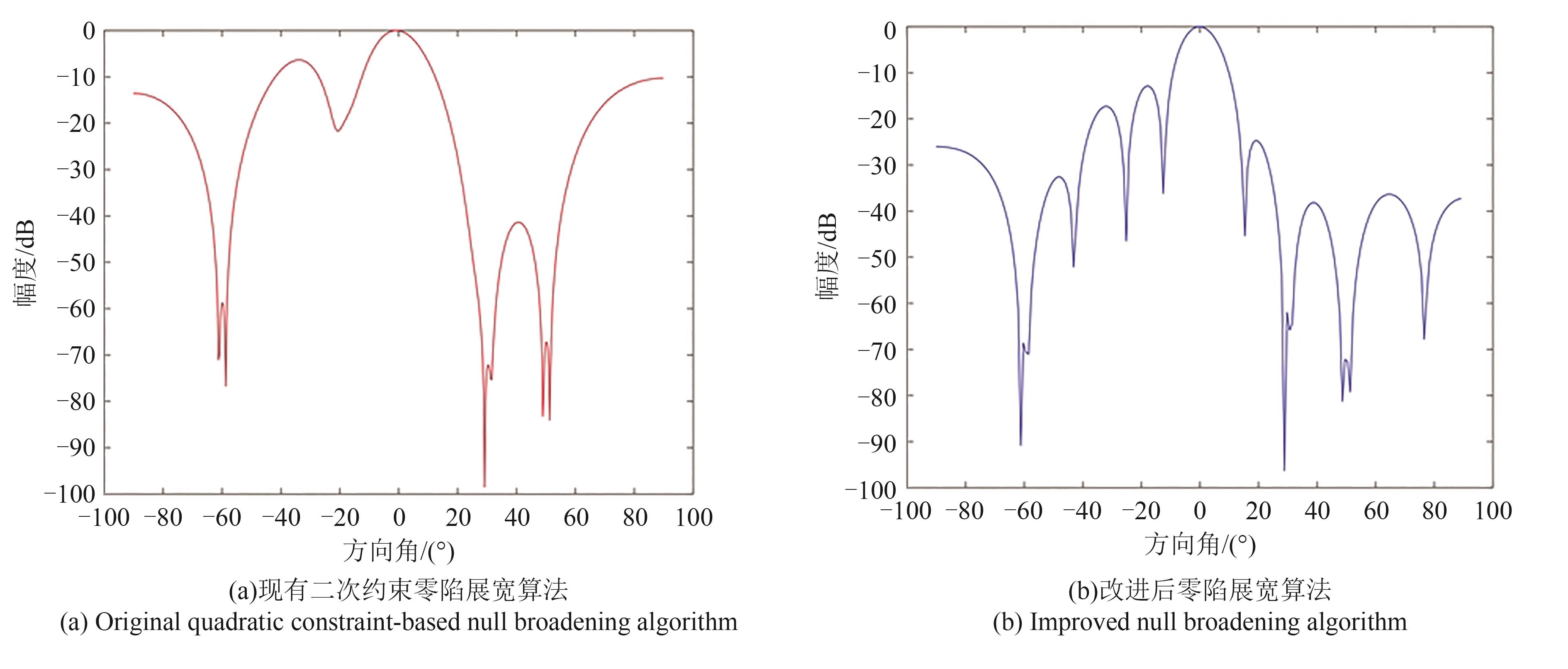 零陷展宽算法对比图