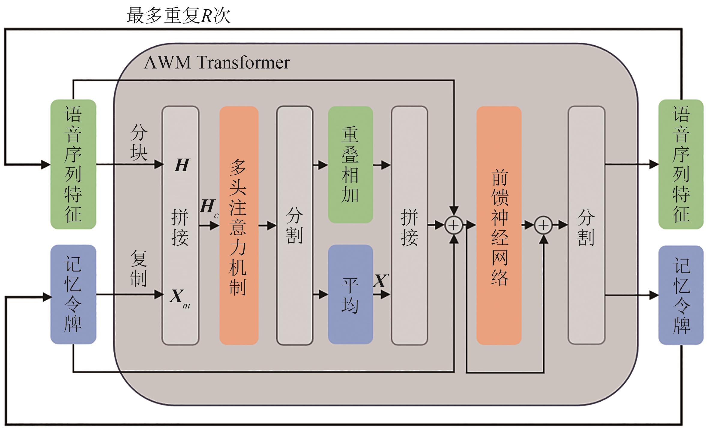 TRAN VAN THO EM　通電確認AWM800 0428-18 811W25970-6103 811.25970.6103 Electronic Accelerator Pedal